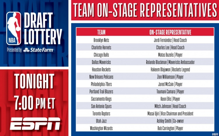 各隊(duì)樂(lè)透抽簽代表名單：大夢(mèng)、錫安、麥凱恩、布萊克曼等人在列