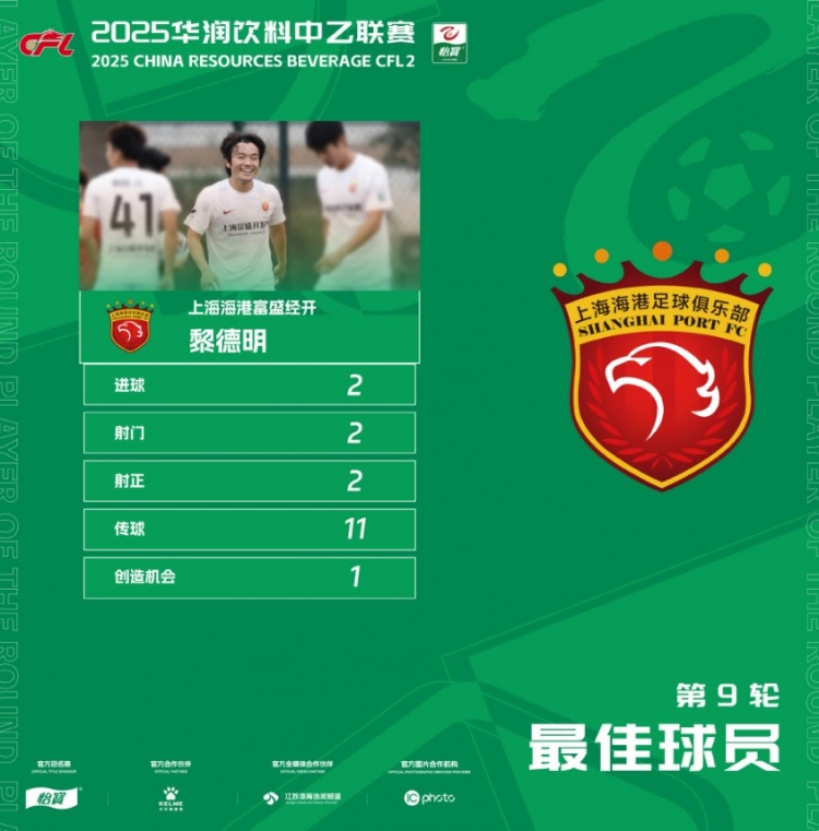 2進(jìn)球！官方：上海海港富盛經(jīng)開黎德明當(dāng)選中乙第9輪最佳球員