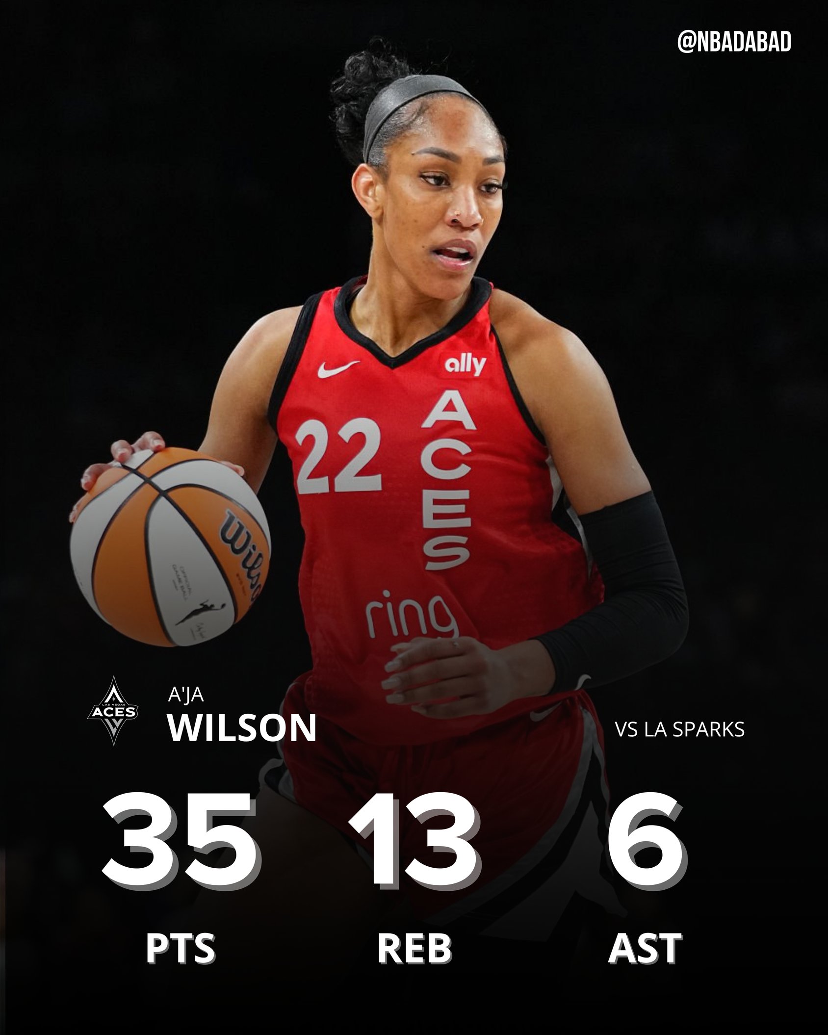 ??WNBA歷史首人！阿德巴約女友18中12爆砍35分13板6助4斷3帽！