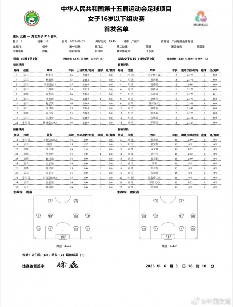 第十五屆全運會足球項目女子U16決賽 云南vs湖北首發(fā)名單 ???