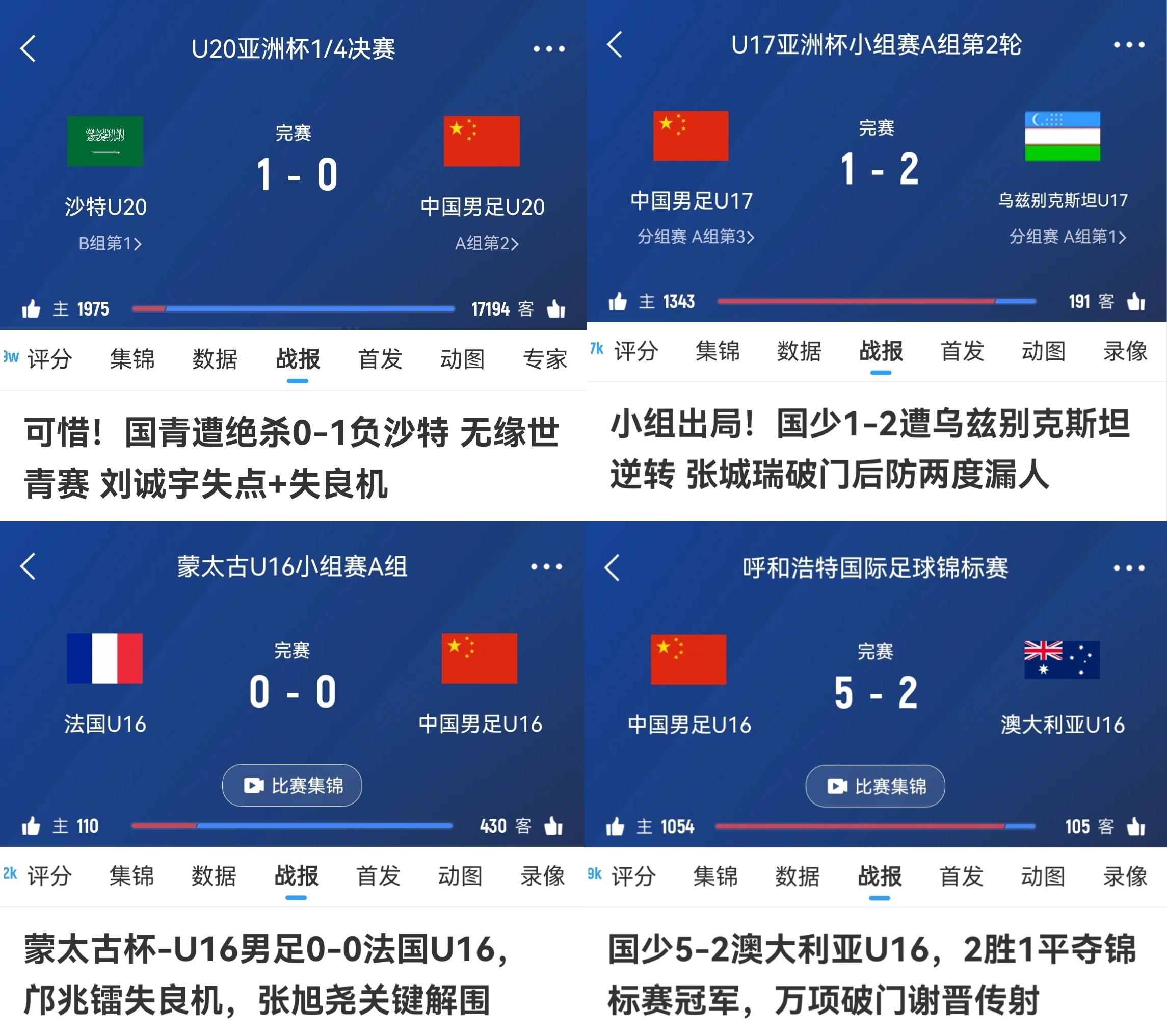 有希望嗎？U20國足亞洲杯惜敗、U17在亞洲杯慘敗、U16邀請賽奪冠