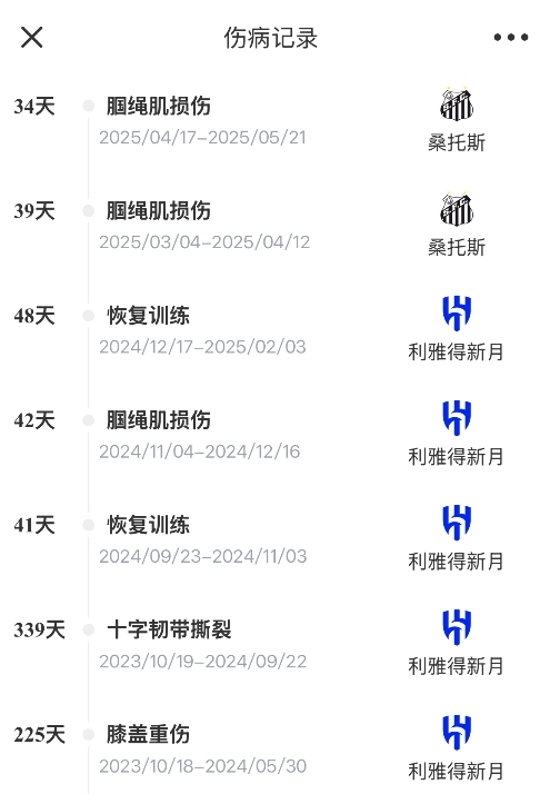 ??難頂！33歲內(nèi)馬爾近兩年傷缺超450天，明年世界杯還能去嗎？