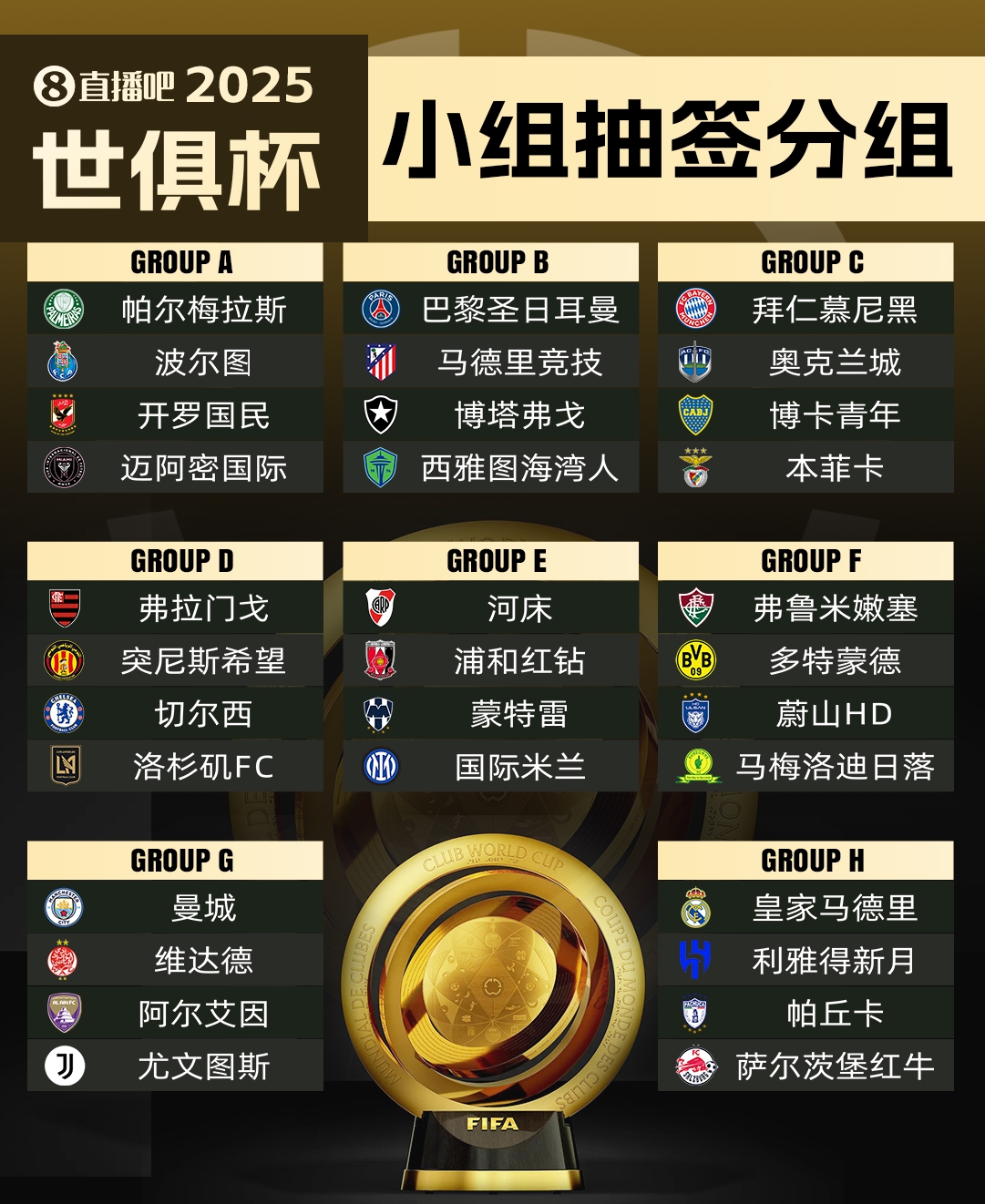 辦一屆就擴(kuò)軍??衛(wèi)報(bào)獨(dú)家：FIFA準(zhǔn)備討論下屆世俱杯擴(kuò)軍至48隊(duì)