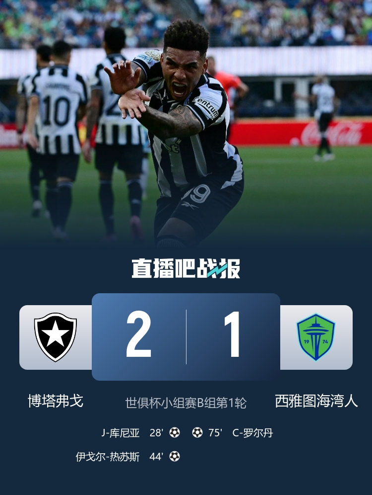 真拼了！西雅圖海灣人半場0-2落后，下半場狂射19腳&控球率64%
