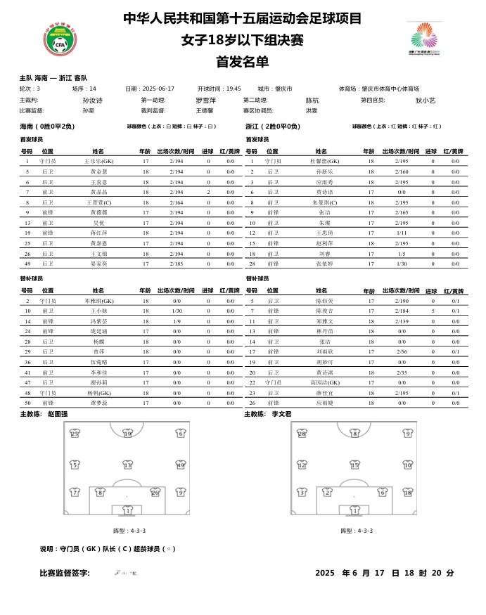 第十五屆全運會足球項目 女子U18決賽海南vs浙江首發(fā)名單
