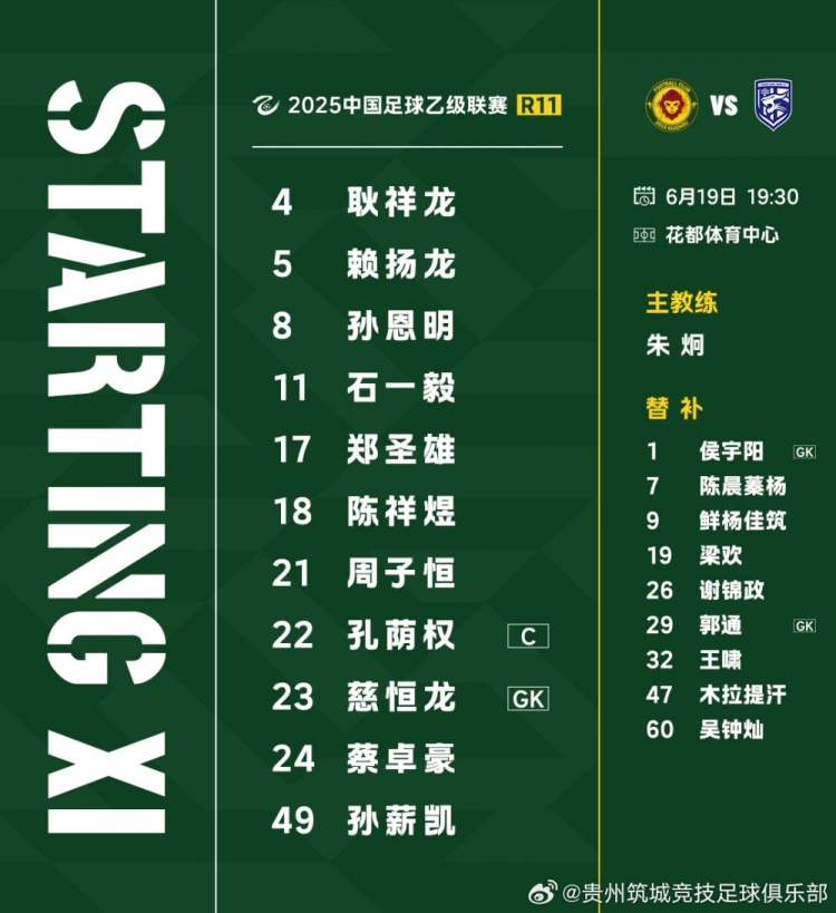 中乙聯(lián)賽預賽階段(第11輪)補賽，貴州筑城競技首發(fā)名單