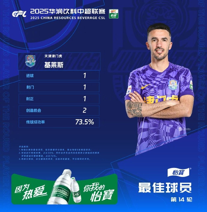基萊斯：賽季結(jié)束在射手榜第一那非常好，但最重要的還是球隊取勝