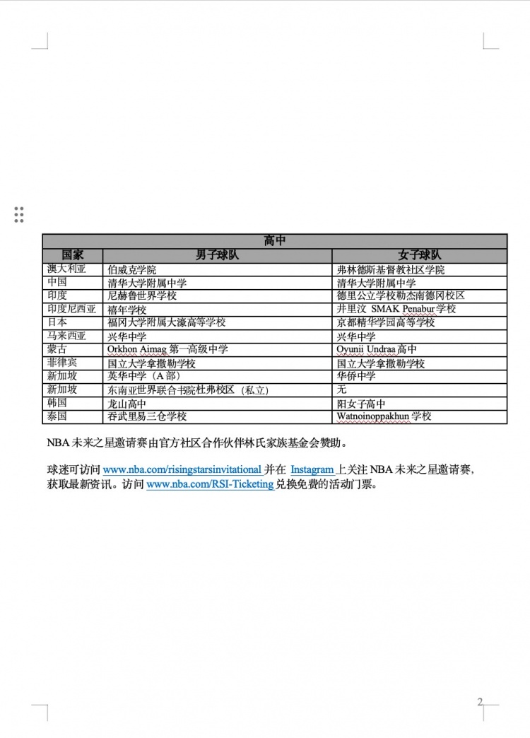 首屆NBA未來之星邀請(qǐng)賽參賽名單
