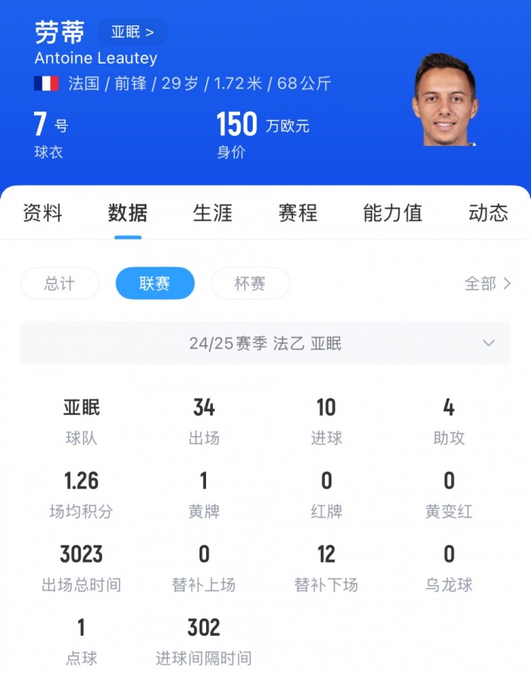 記者：傳聞稱法乙亞眠邊鋒勞蒂將加盟亞泰，他與蘇亞雷斯有過(guò)共事
