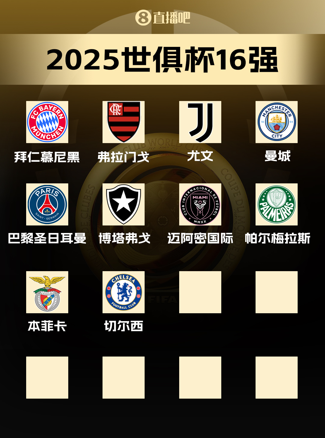世俱杯16強當前10席：歐洲6隊！南美3隊，北美邁阿密