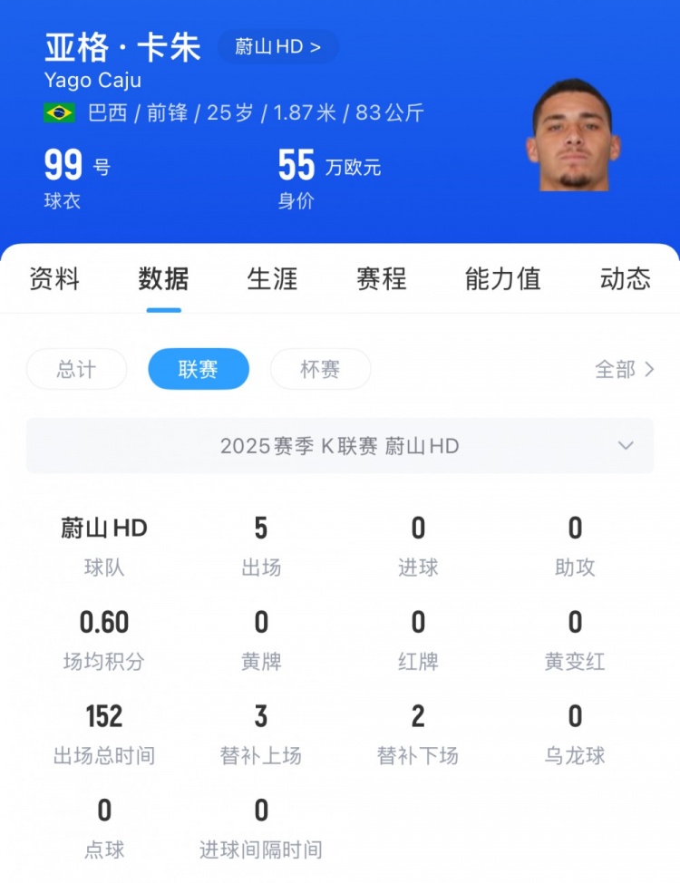 足球報：浙江隊分兩年支付米特里策轉(zhuǎn)會費，將租借K聯(lián)賽銅靴亞格