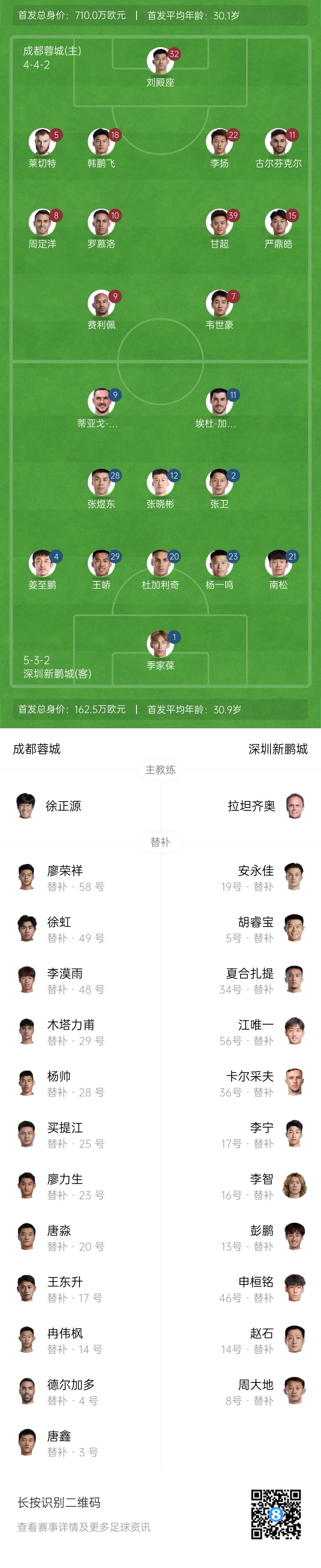 蓉城vs新鵬城首發(fā)：費利佩、韋世豪先發(fā)，列昂索、杜加利奇出戰(zhàn)