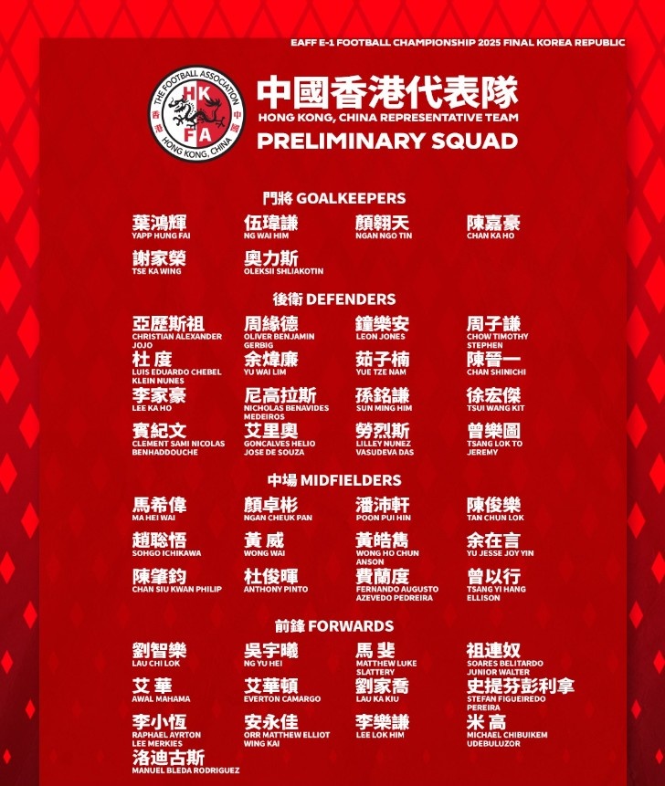 足球報(bào)：中國香港隊(duì)全主力出戰(zhàn)東亞杯，目標(biāo)進(jìn)一球、拿一分