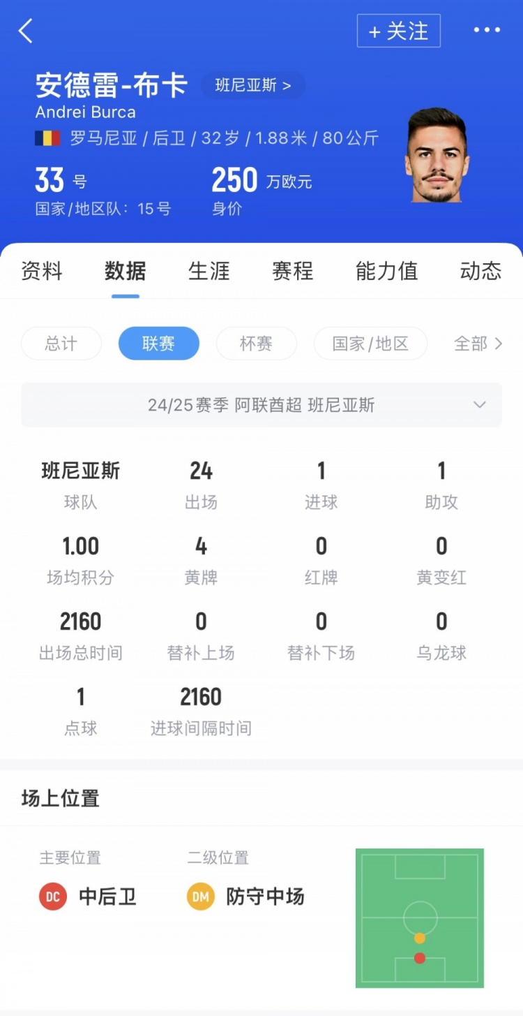 記者：玉昆新援布卡今晚抵達(dá)昆明，250萬歐將是中超最高身價(jià)后衛(wèi)