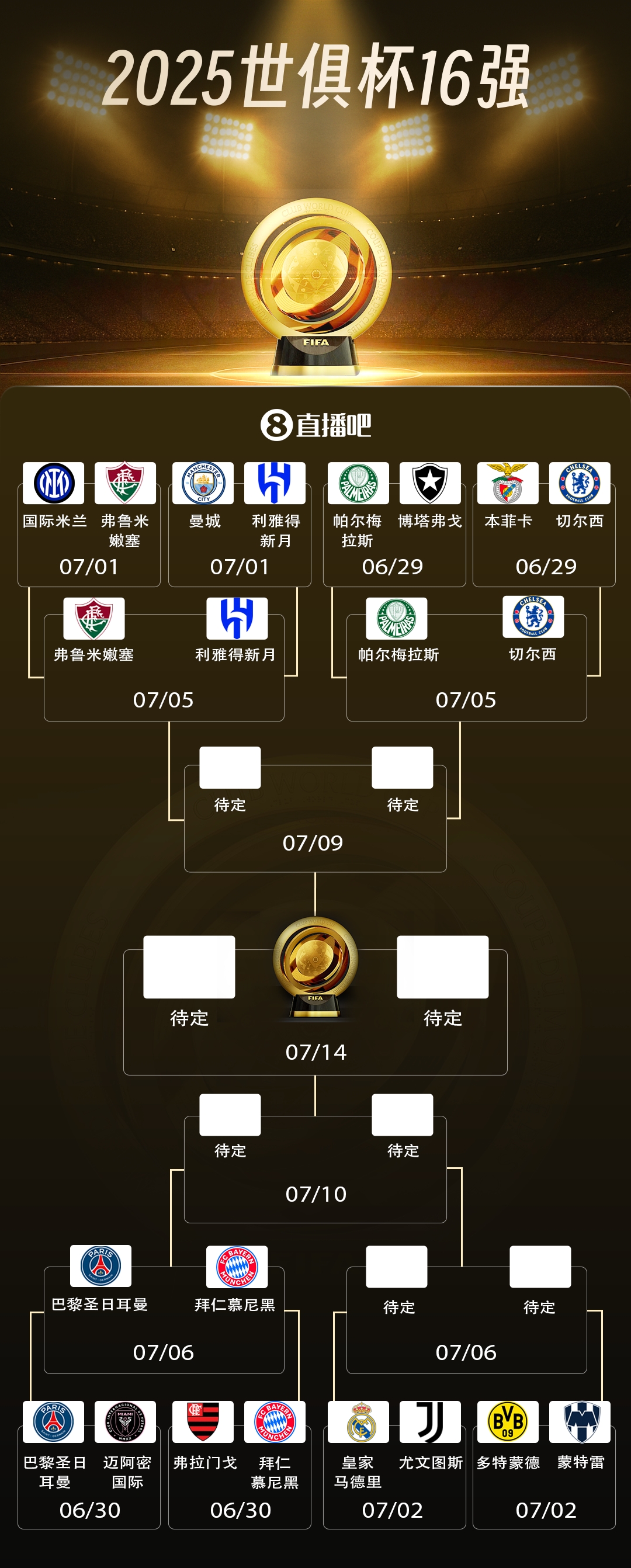 世俱杯1/4決賽三組對陣：亞洲獨苗新月贏曼城，將戰(zhàn)弗魯米嫩塞！