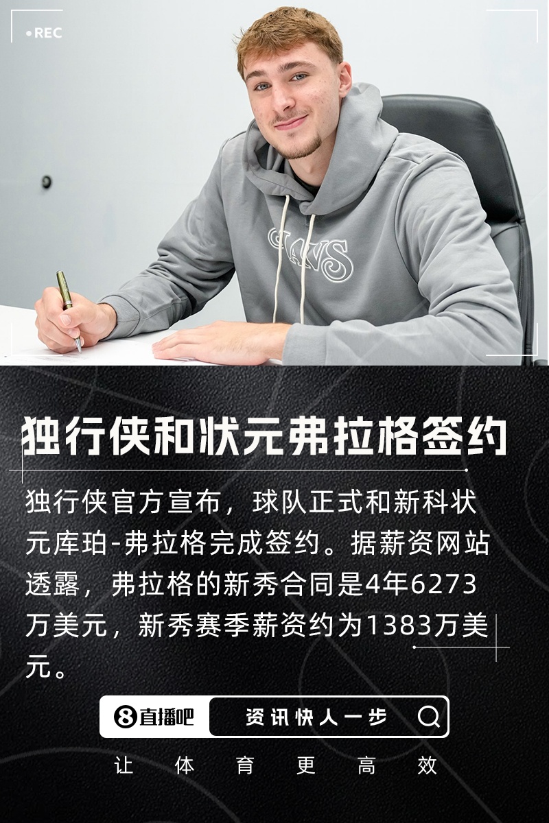 4年6273萬！菜鳥賽季年薪1383萬~官方：獨行俠正式簽下狀元弗拉格