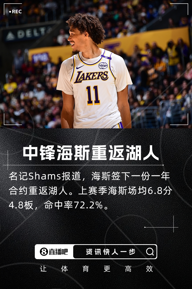 搭檔艾頓??Shams：中鋒海斯簽下一年合約重回湖人！