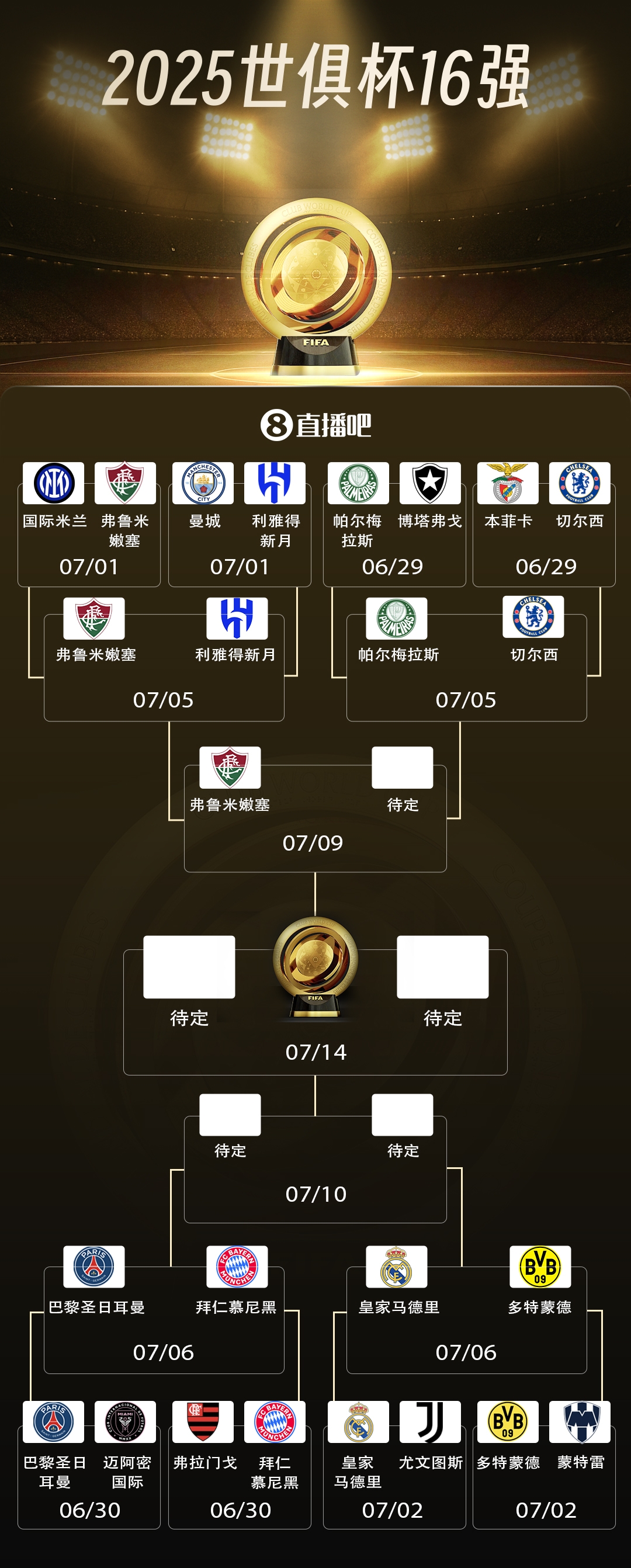 亞洲獨(dú)苗出局！弗魯米嫩塞進(jìn)世俱杯4強(qiáng)，將戰(zhàn)藍(lán)軍帕爾梅拉斯勝者