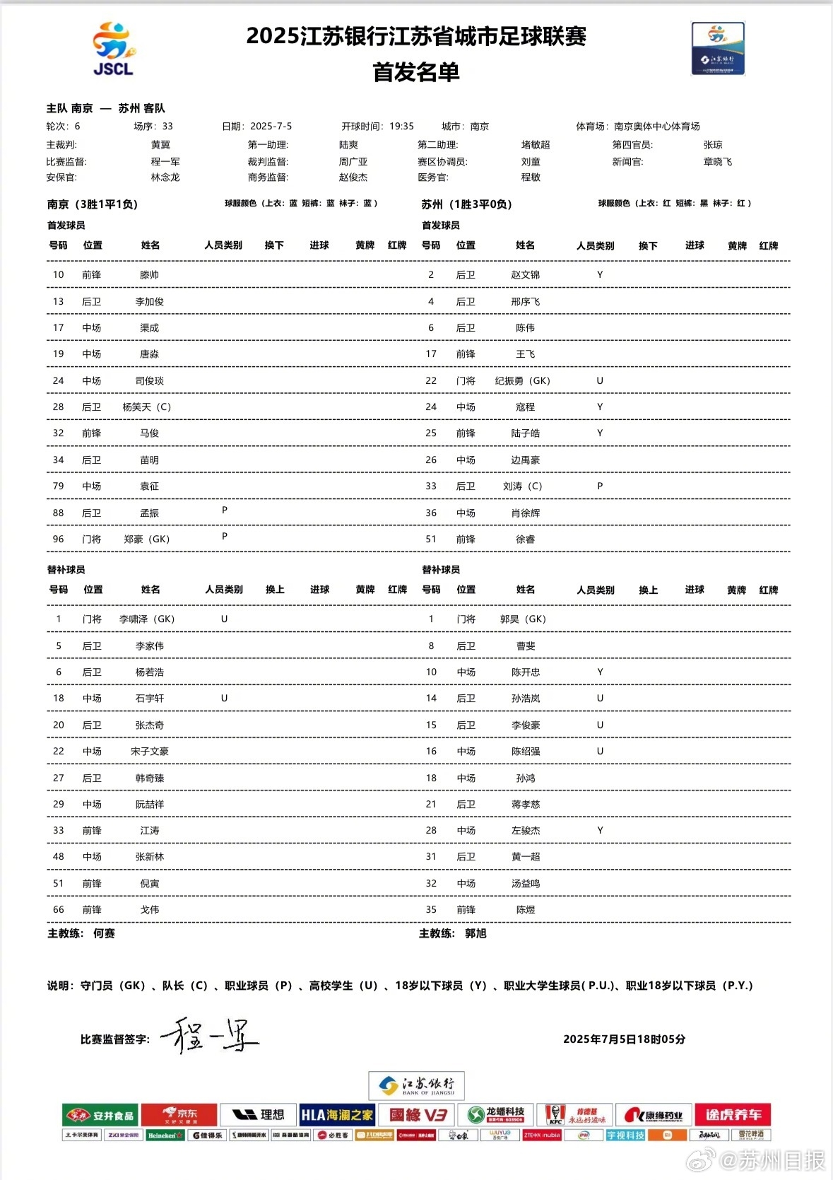 蘇超焦點(diǎn)戰(zhàn)！南京vs蘇州首發(fā)：3名職業(yè)球員先發(fā)，蘇州刮青春風(fēng)暴