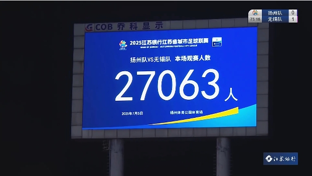 依舊火熱！本輪揚(yáng)州主場(chǎng)vs無(wú)錫，27063名球迷現(xiàn)場(chǎng)觀戰(zhàn)