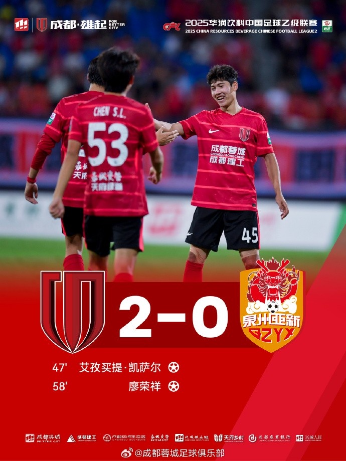 2025中乙聯(lián)賽第18輪，成都蓉城B隊(duì)2-0擊敗泉州亞新