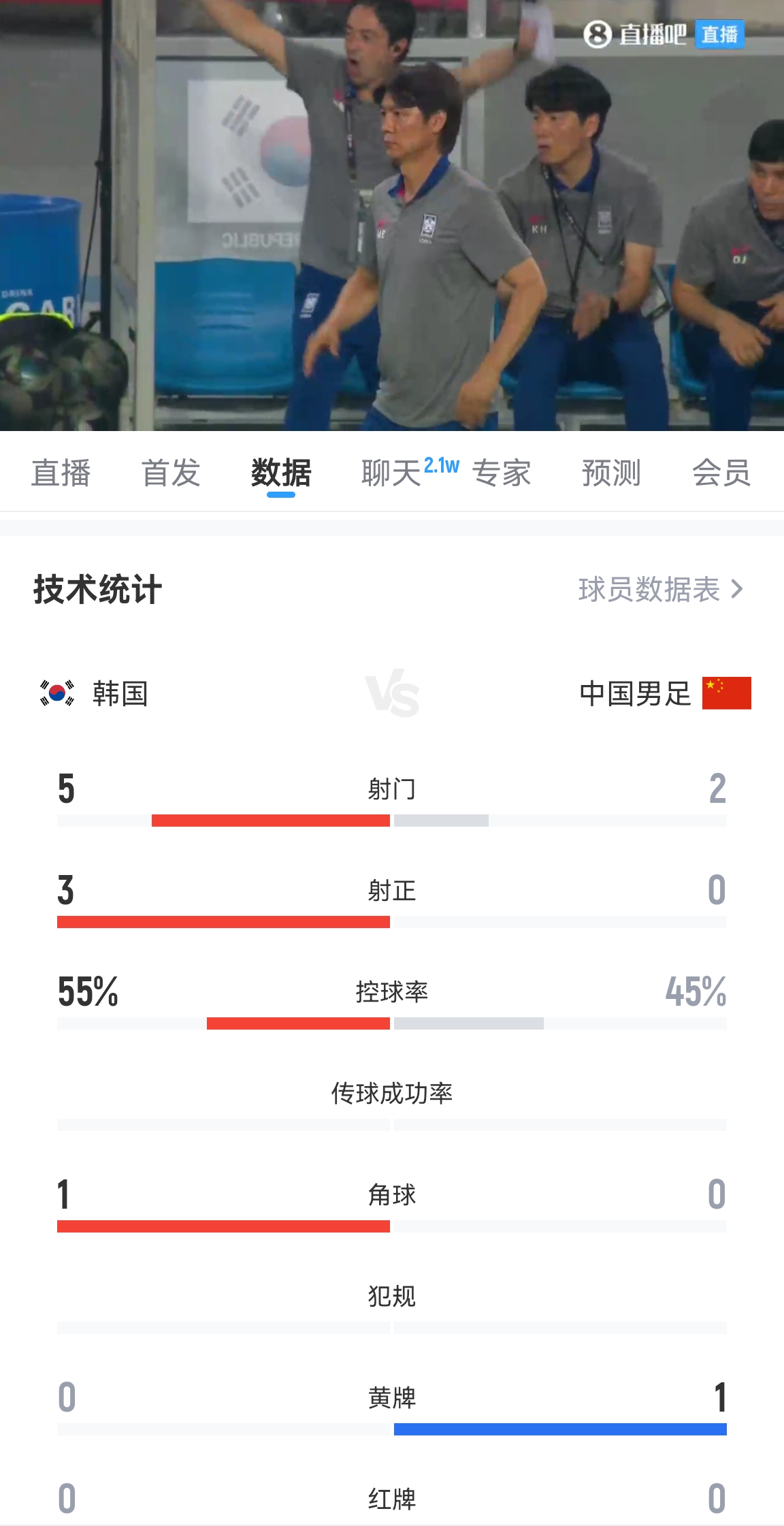 媒體人：球員能力是不行，但不應(yīng)該踢得這么差，看著就不像個(gè)隊(duì)