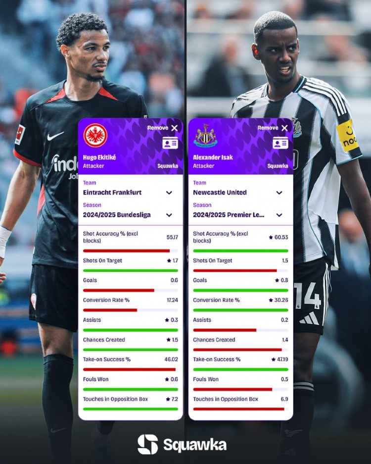 上賽季埃基蒂克VS伊薩克全面數(shù)據(jù)對(duì)比：射門準(zhǔn)確率55.17%對(duì)60.53%