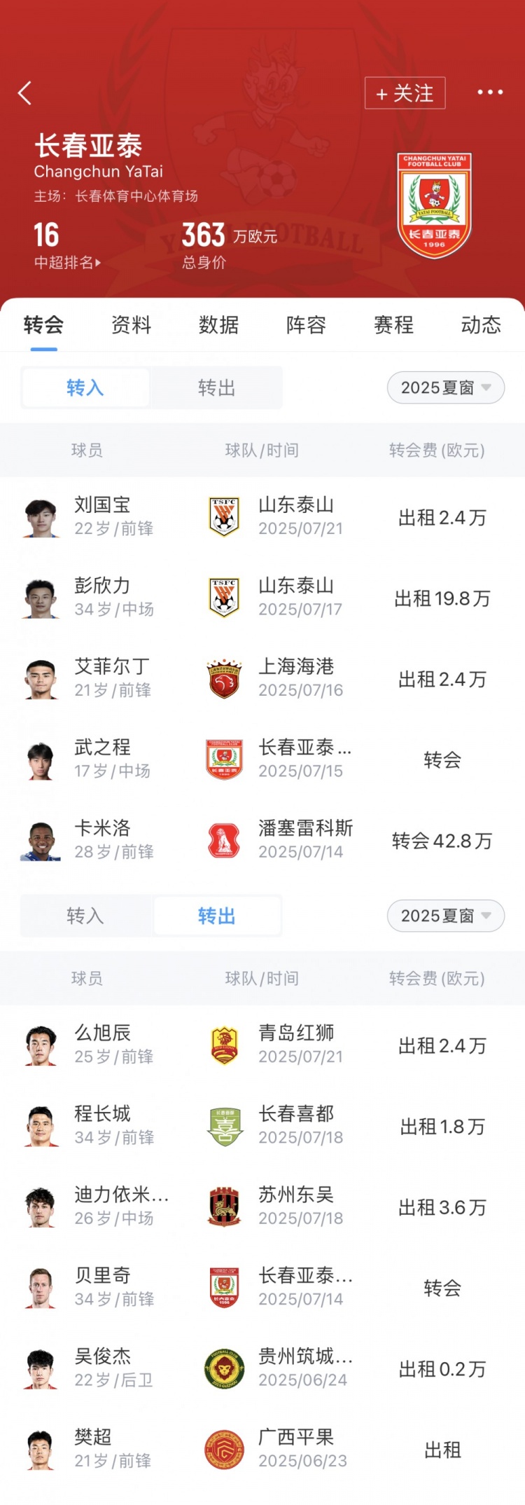 亞泰夏窗匯總：卡米洛頂替貝里奇，彭欣力、艾菲爾丁等人租借加盟