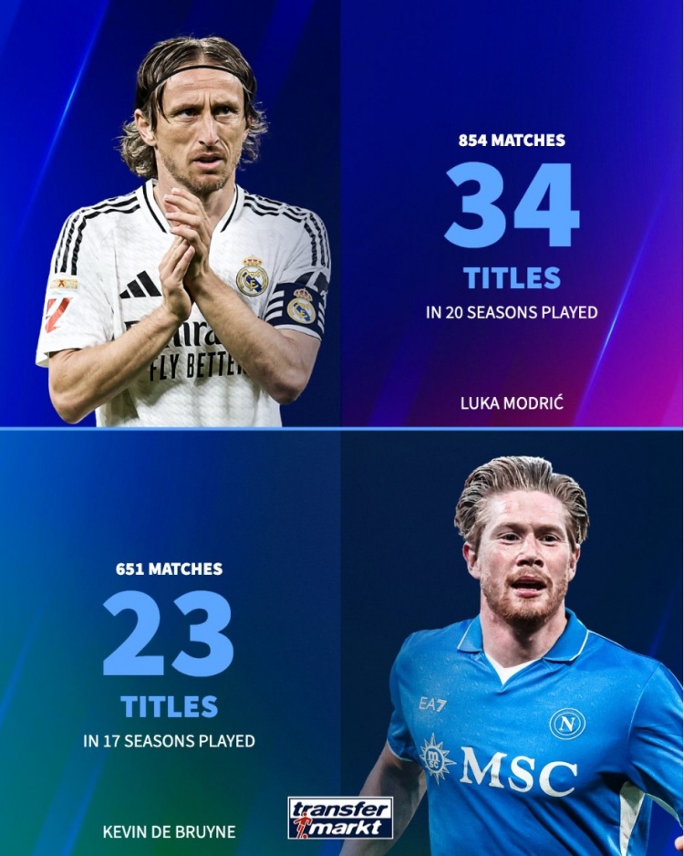 冠軍中場(chǎng)齊聚意甲！魔笛20年854場(chǎng)34冠，德布勞內(nèi)17年651場(chǎng)23冠