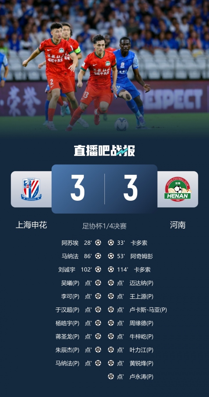 第13勝第1！河南點球11-10爆冷淘汰申花，申花近5年首次無緣四強