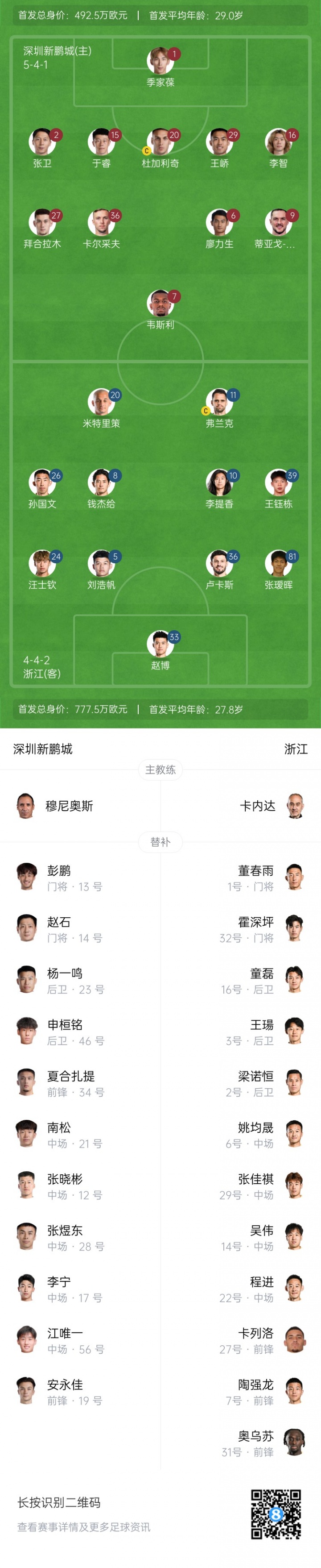 新鵬城vs浙江首發(fā)：王鈺棟、拜合拉木先發(fā)，20歲張璦暉連場(chǎng)首發(fā)