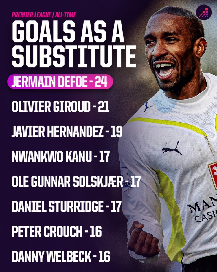 英超替補(bǔ)射手王榜單：迪福24球居首，吉魯21球第2，小豌豆19球第3