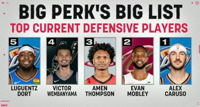 帕金斯排現(xiàn)役防守最強前五：卡魯索力壓莫布里居首 阿門&文班在列