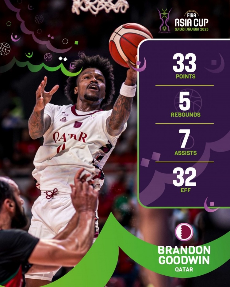 新賽季將效力上海！古德溫亞洲杯小組賽17投10中砍下33分5板7助