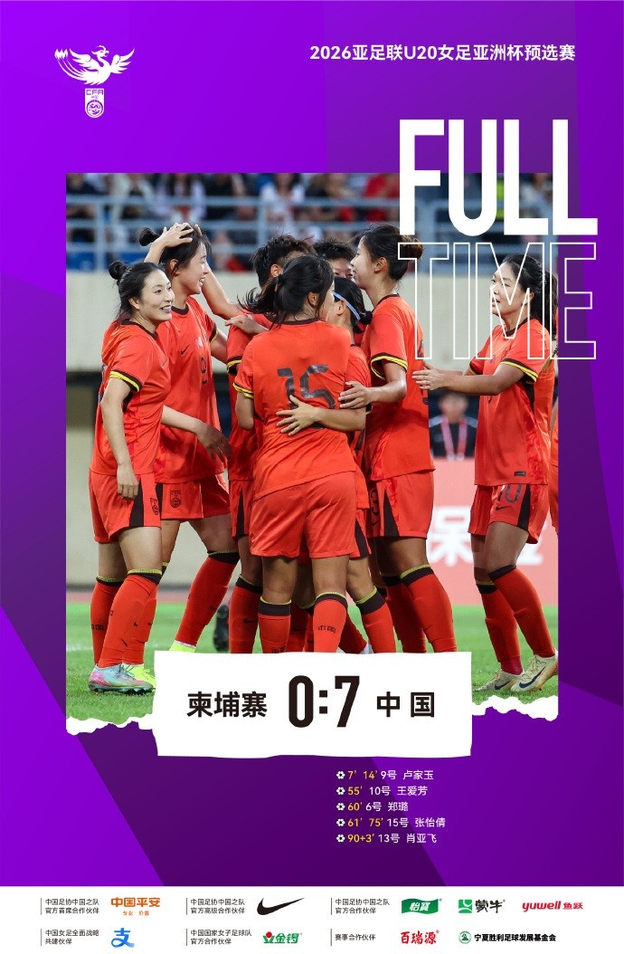 連續(xù)大勝+零失球！中國U-20女足以7比0大勝柬埔寨U-20女足