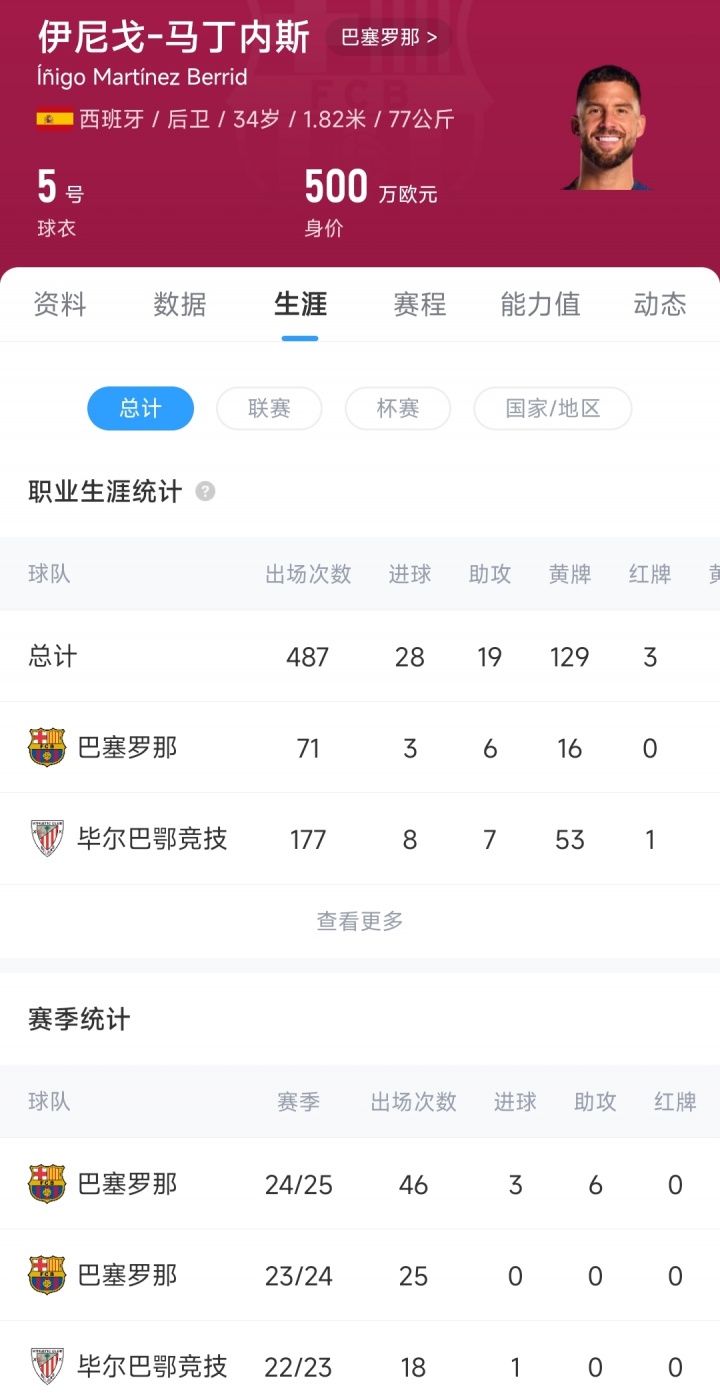 登陸沙特聯(lián)！官方：利雅得勝利簽下前巴薩后衛(wèi)伊尼戈-馬丁內(nèi)斯