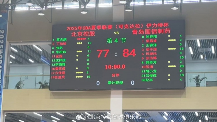 北控不敵青島結束夏聯(lián)可克達拉站 明日返回北京備戰(zhàn)夏聯(lián)青島站
