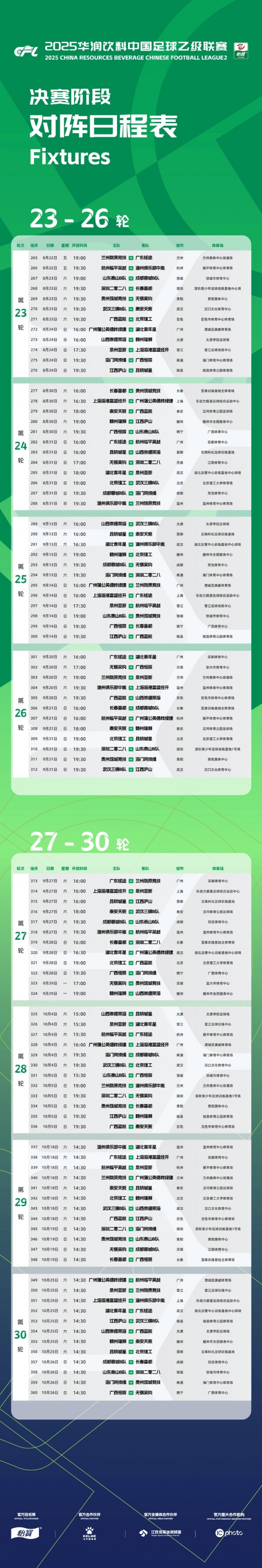 中乙聯(lián)賽決賽階段：8隊(duì)爭冠組、16隊(duì)保級組，8月22日至10月26日