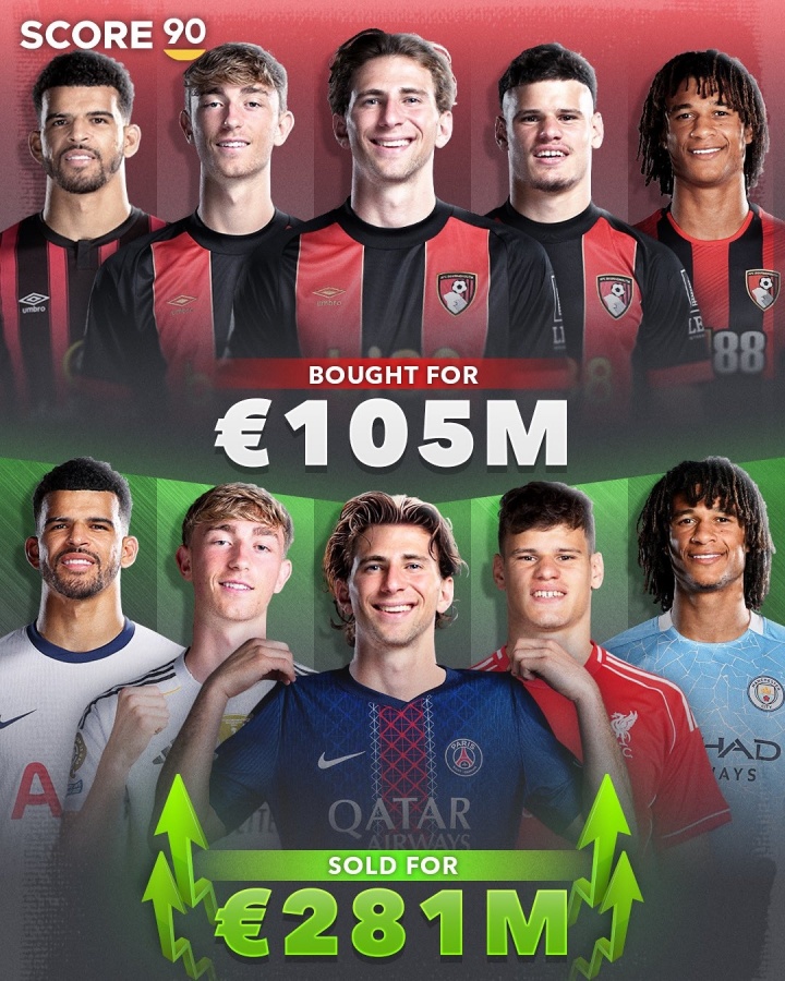 生財有道??伯恩茅斯隊史賣人前5總收入2.81億 引進成本僅1.05億