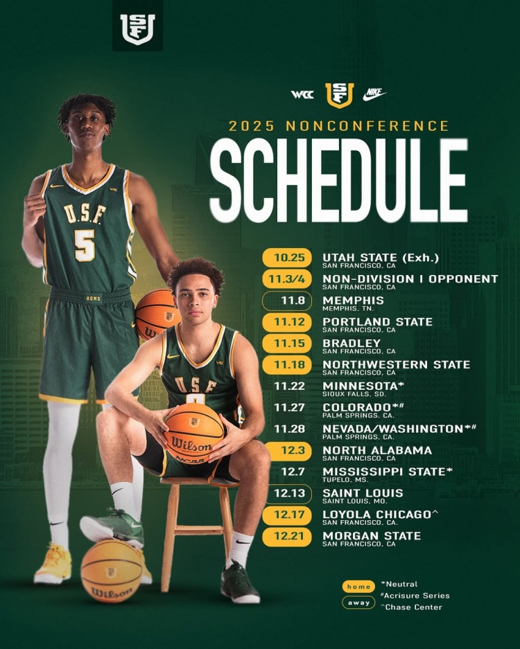 王俊杰&趙維倫并肩作戰(zhàn)！舊金山大學(xué)新賽季區(qū)外賽賽程出爐