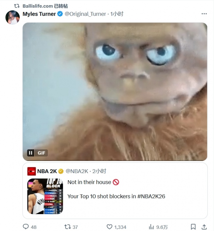沒我？特納轉(zhuǎn)發(fā)2K26蓋帽能力前10表情耐人尋味 他上賽季蓋帽榜第3