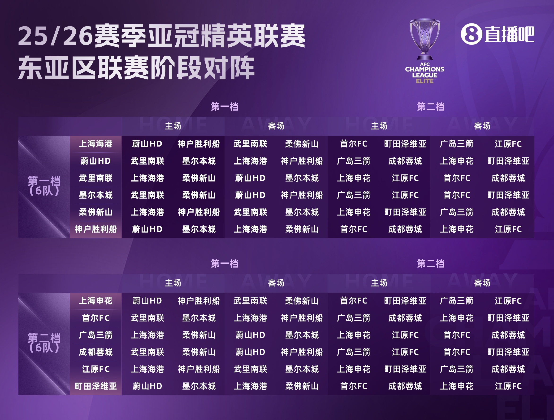 記者：以目前中超球隊(duì)?wèi)?zhàn)力，亞冠壓根就沒有好簽