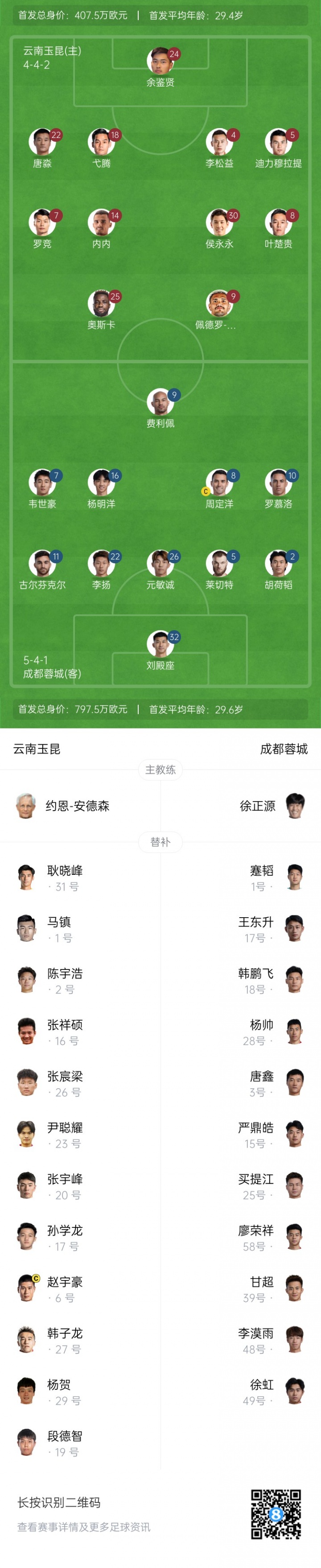 玉昆vs蓉城首發(fā)：3外援PK4外援！侯永永先發(fā)，韋世豪、胡荷韜登場(chǎng)
