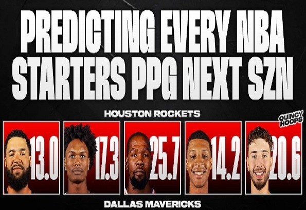美媒預測下賽季火箭先發(fā)場均得分：杜蘭特25.7&阿門17&申京20.6