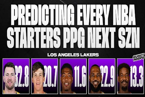 美媒預測下季湖人先發(fā)場均得分：東契奇32.8&詹姆斯22.9&小里20.7