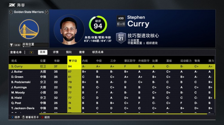 ??？2K26庫明加智商值全隊第3高 打平庫里