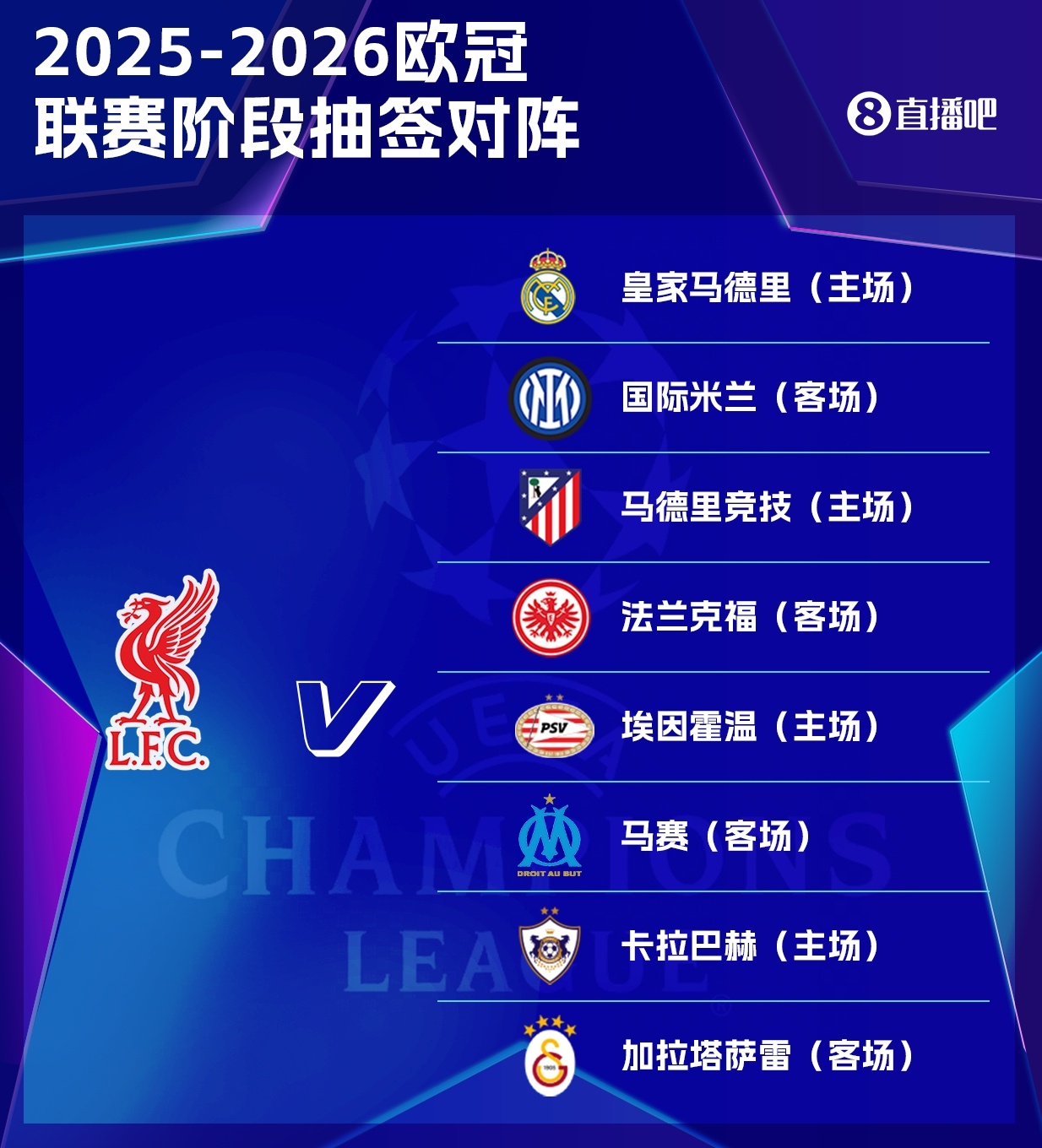 利物浦歐冠賽程：11月5日主場(chǎng)迎戰(zhàn)皇馬，12月10日客場(chǎng)對(duì)陣國米