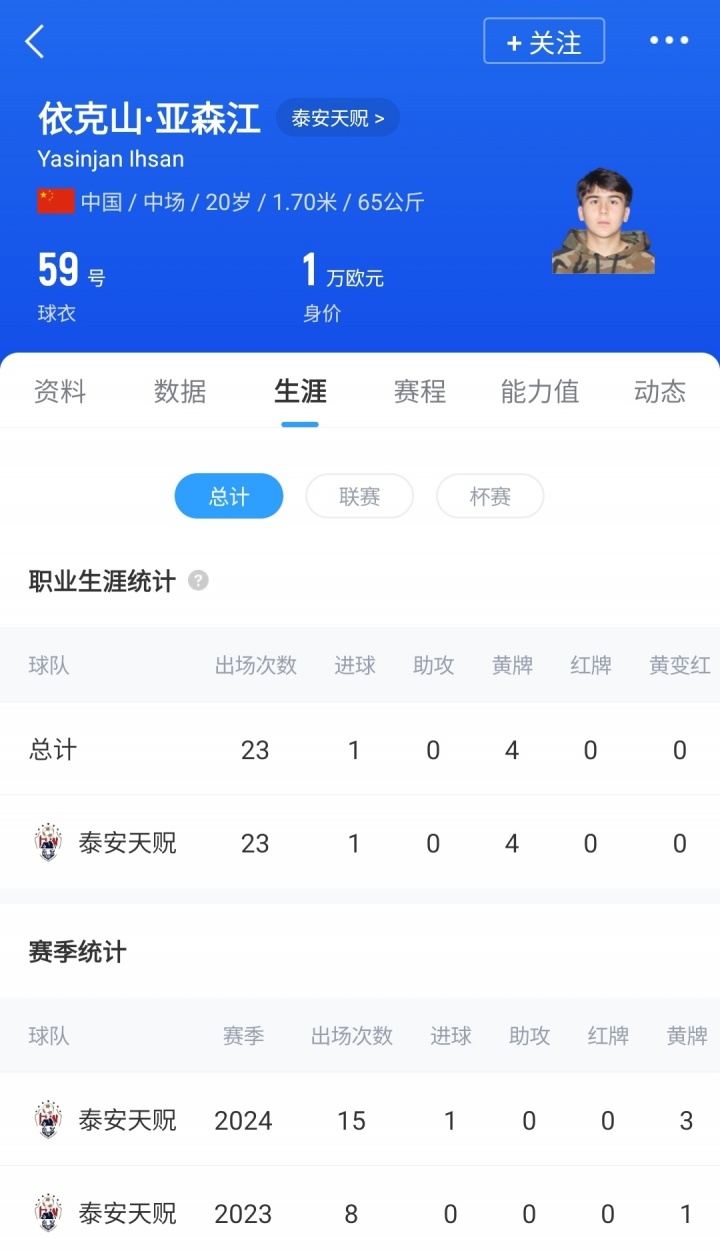 20歲山東泰山中場依克山將加盟中國香港超級聯(lián)賽球隊(duì)東方