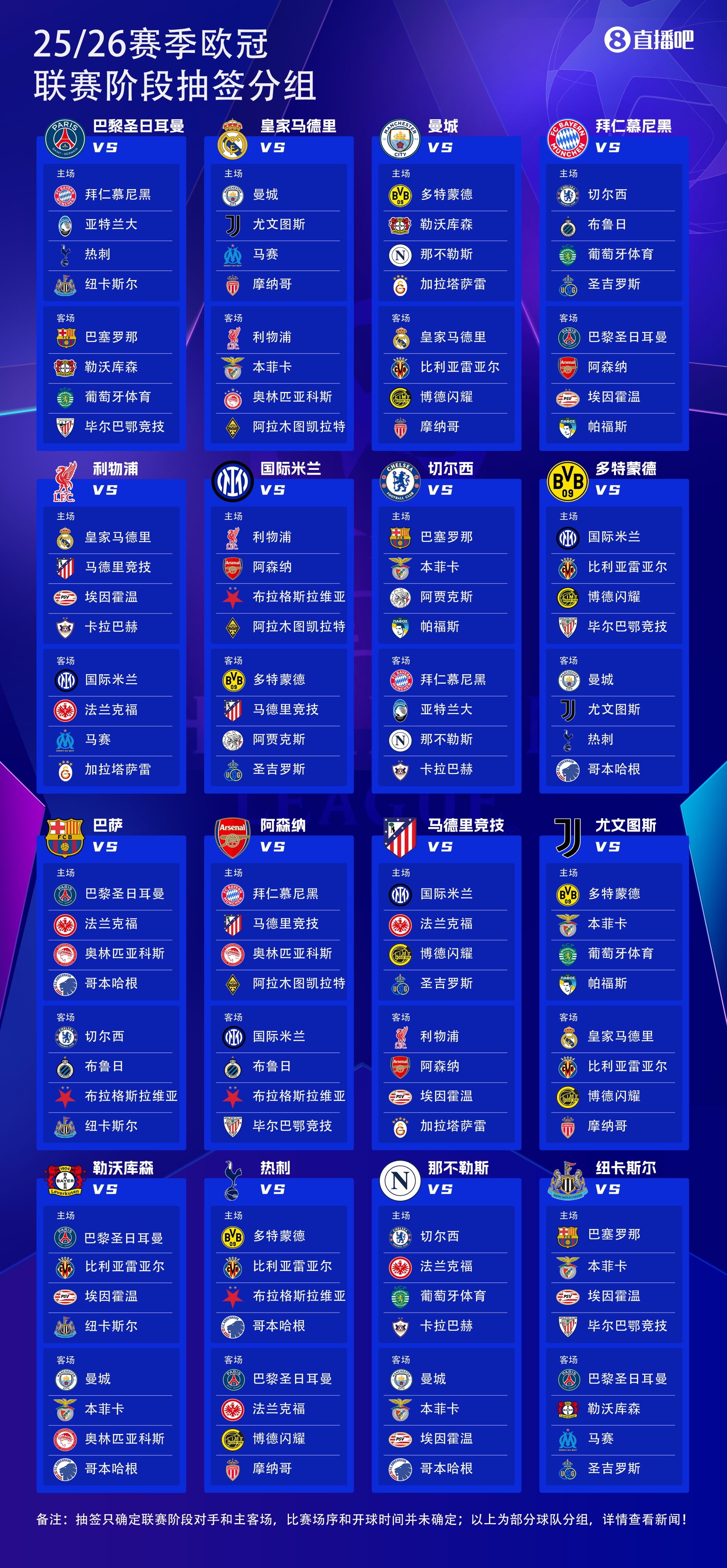 25億歐??25-26賽季歐冠36隊(duì)瓜分25億歐獎(jiǎng)金，參賽即可拿1862萬