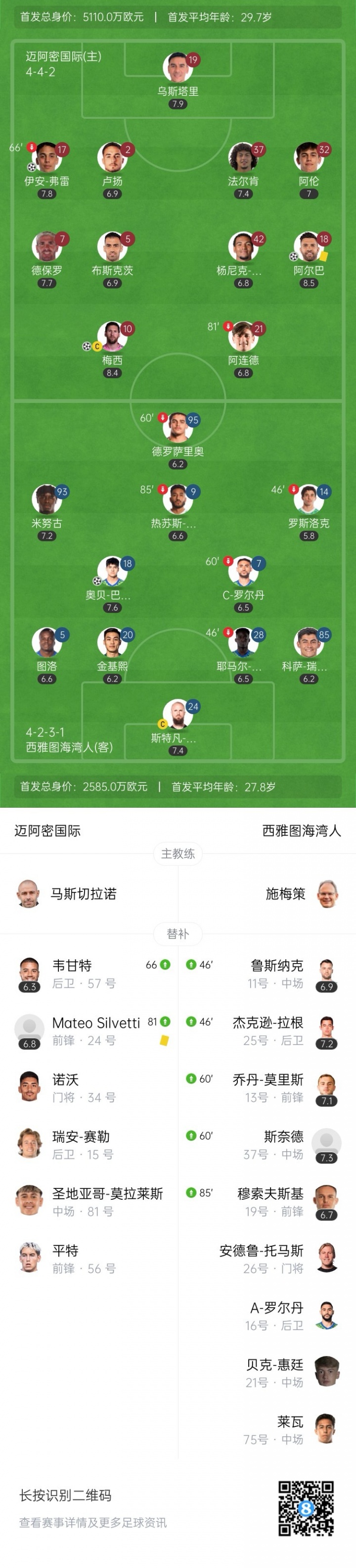 無人可用！邁阿密今年賣掉泰勒等人，當(dāng)前替補(bǔ)席包括門將僅6人